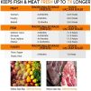 KOIOS 80Kpa Automatic Vacuum Food Sealer Machine  YF(D0102HEB4L7)